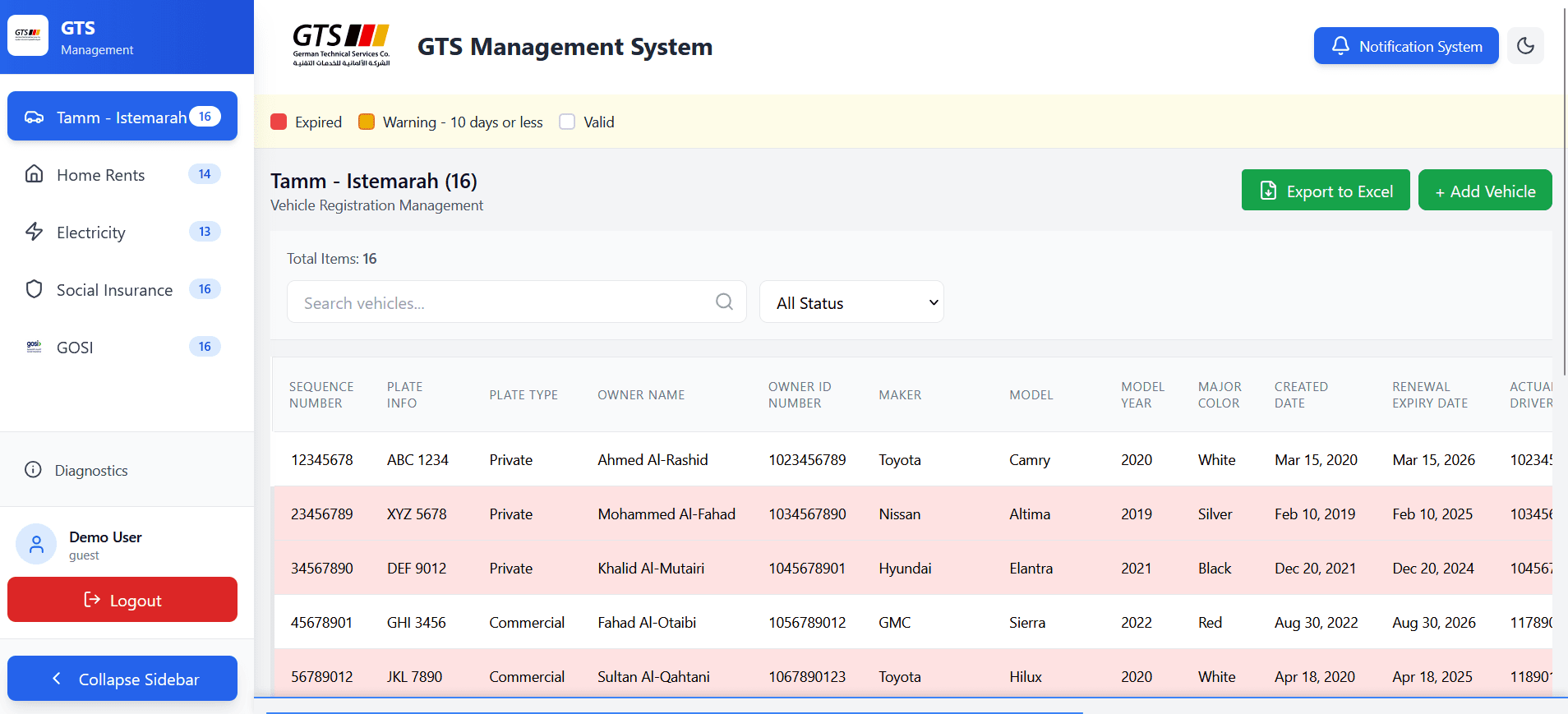 GTS Dashboard